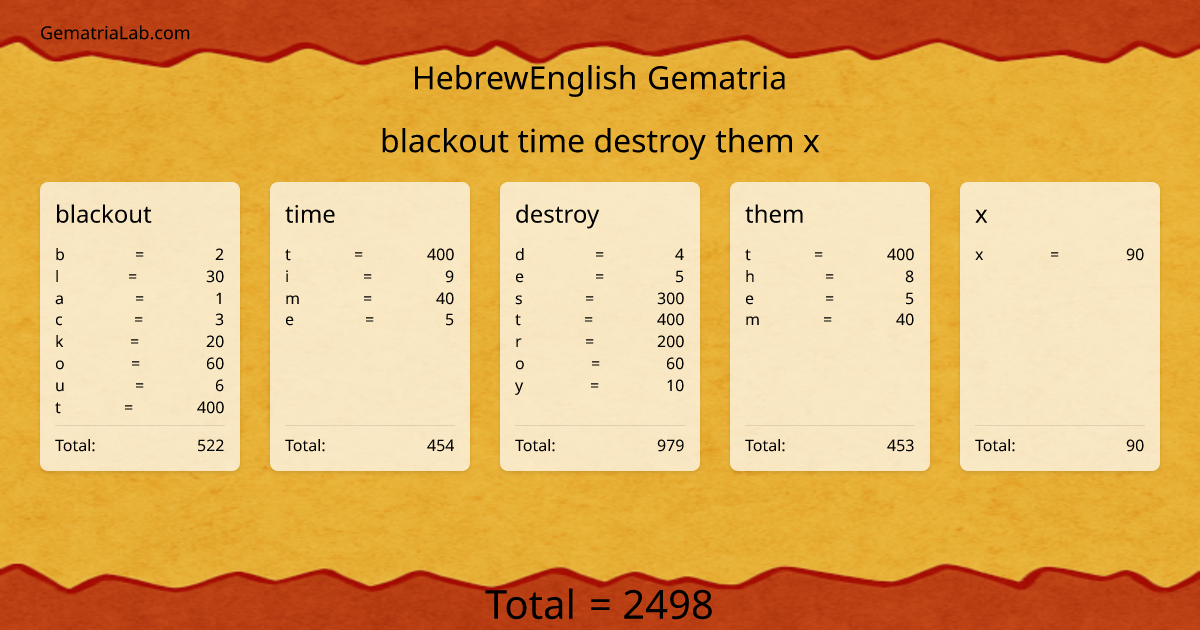 blackout time destroy them x in hebrewEnglish Gematria